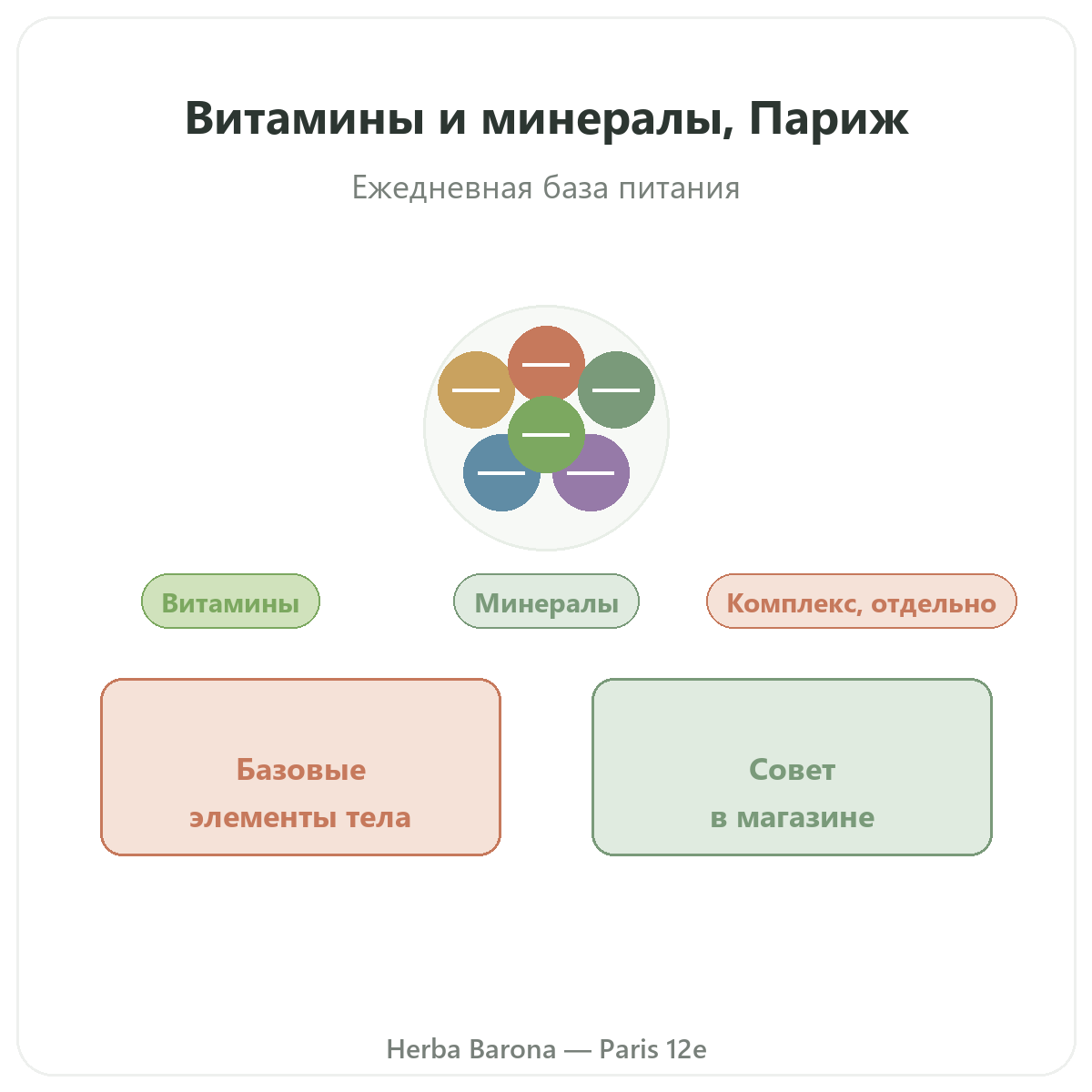 Витамины и минералы Париж Париж — презентация бренда в Herba Barona Париж, 12-й округ