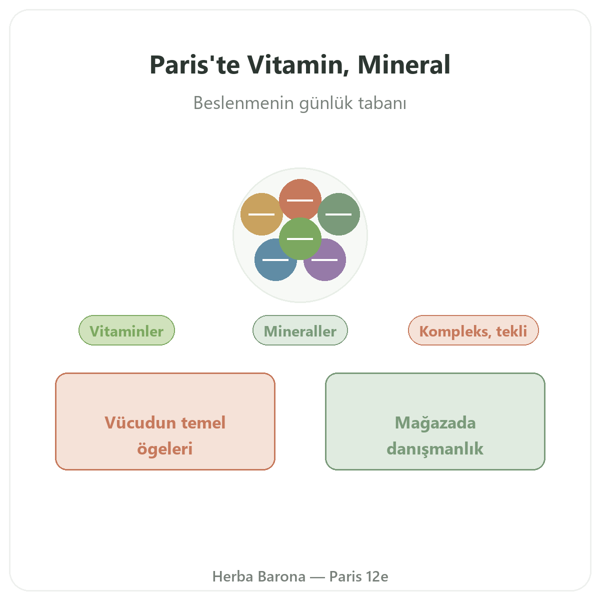 Paris’te Vitaminler ve Mineraller - Herba Barona Paris 12. bölgede marka tanıtımı