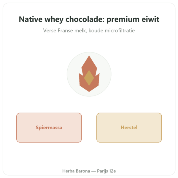 Whey isolaat chocolade 900 g – Novoma presentatie Paris Herba Barona
