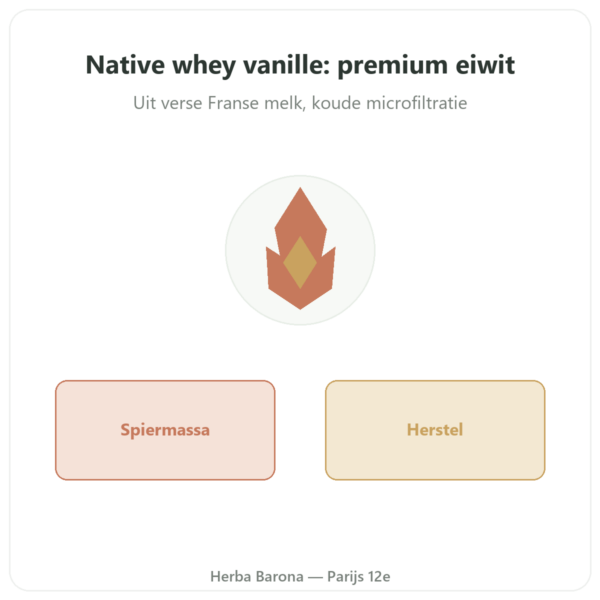 Whey isolaat vanille 900g – Novoma – Kopen presentatie Paris Herba Barona