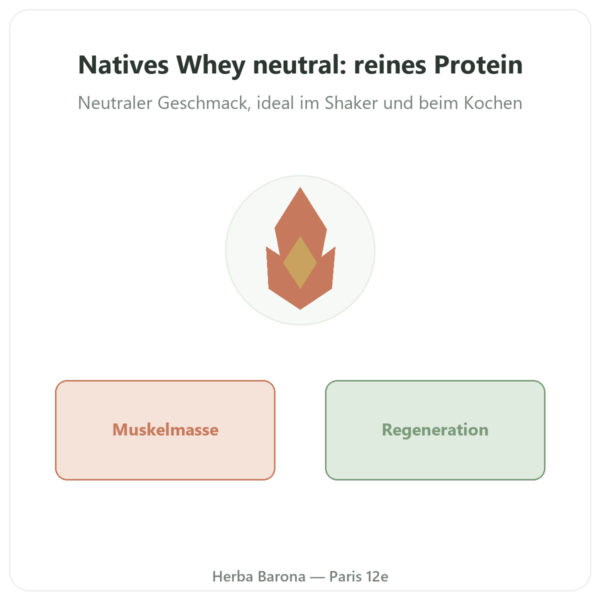 Native Whey-Isolat Neutral 900 g – Novoma Vorstellung Paris Herba Barona
