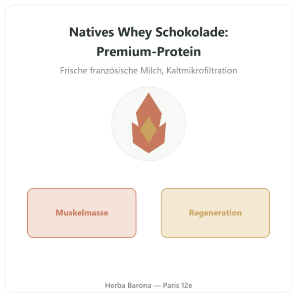 Native Whey-Isolat Schokolade 900 g – Novoma Vorstellung Paris Herba Barona