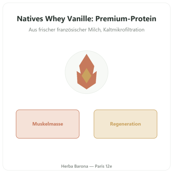Native Whey-Isolat Vanille 900 g – Novoma Vorstellung Paris Herba Barona