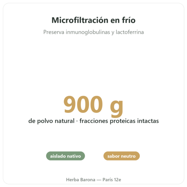 Isolado Whey Nativo Novoma Polvo 900g – Proteína beneficios y datos clave Paris Herba Barona