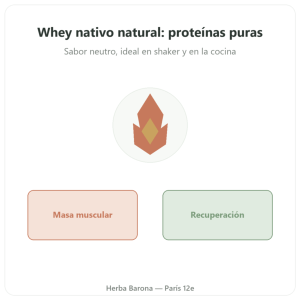 Isolado Whey Nativo Novoma Polvo 900g – Proteína presentación Paris Herba Barona