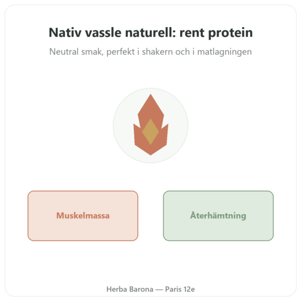 Whey Native Isolat Novoma Pulver 900g - Protein presentation Paris Herba Barona