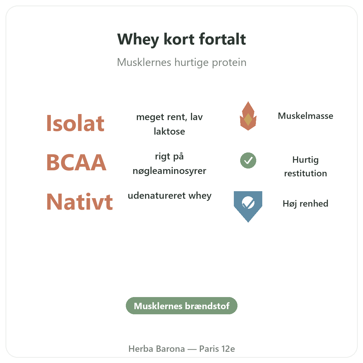 Valleprotein isolat Paris kort fortalt - nøgletal hos Herba Barona Paris 12