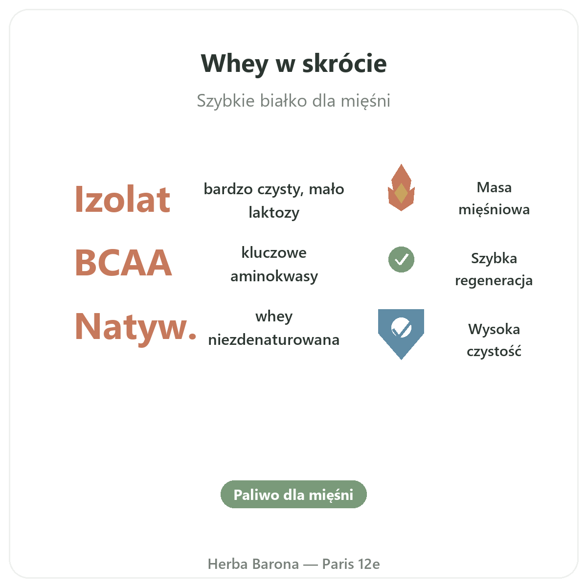 Whey białko izolat w skrócie - kluczowe informacje, wysyłka do Polski