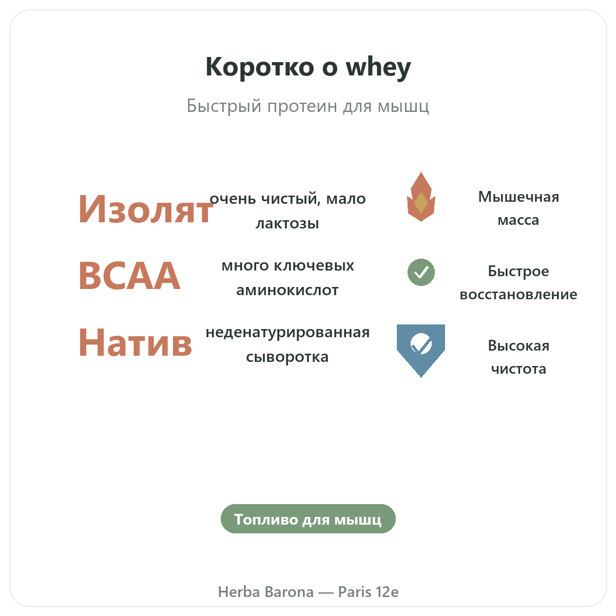 Whey протеин изолят Париж вкратце — ключевые цифры в Herba Barona Париж, 12-й округ