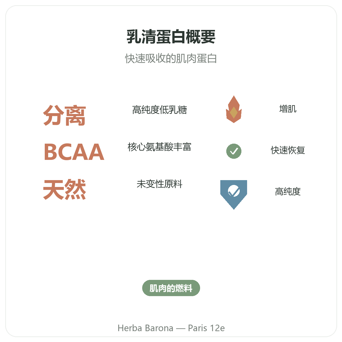 乳清蛋白 巴黎概览 - Herba Barona 巴黎12区关键数据