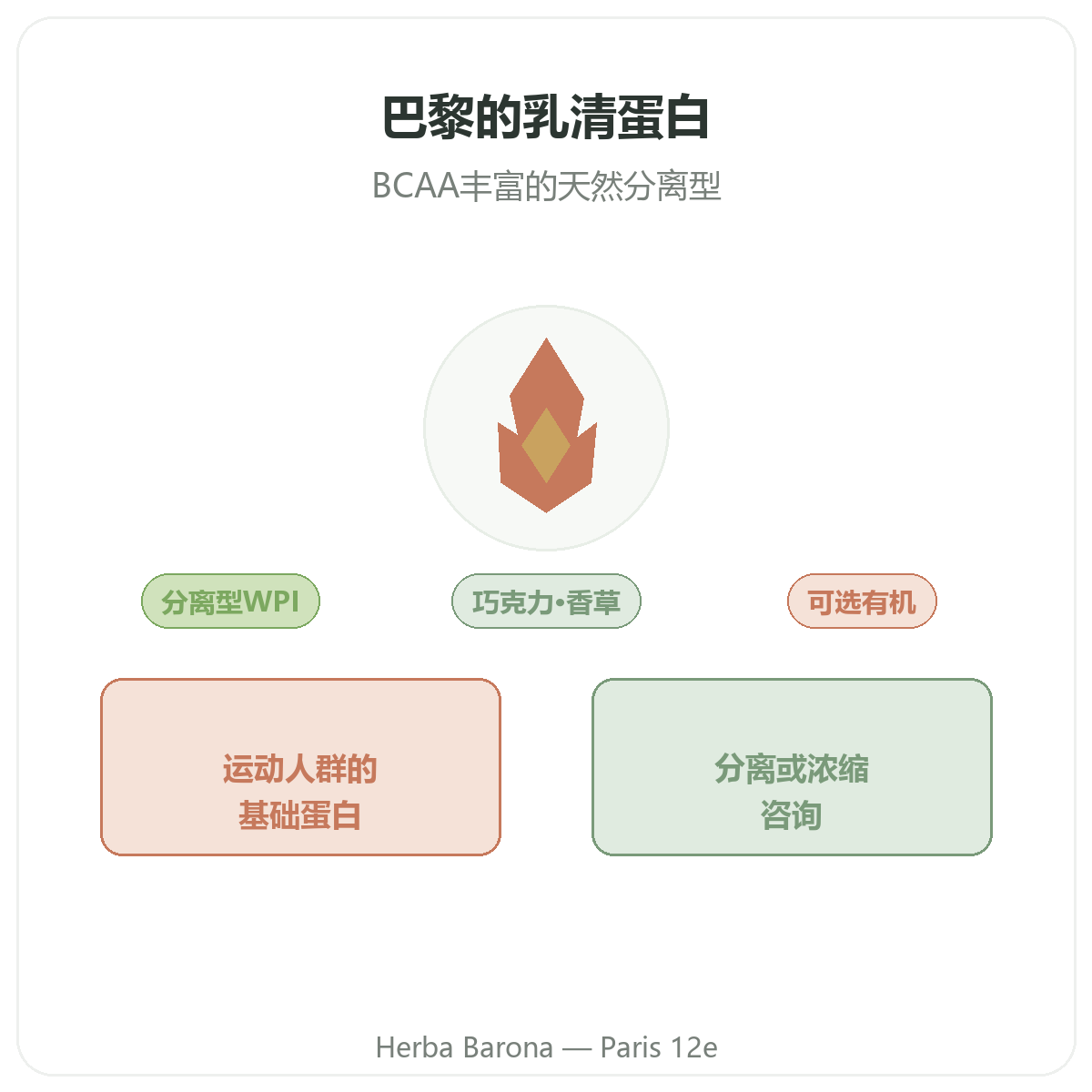 乳清蛋白 巴黎 - Herba Barona 巴黎12区品牌介绍