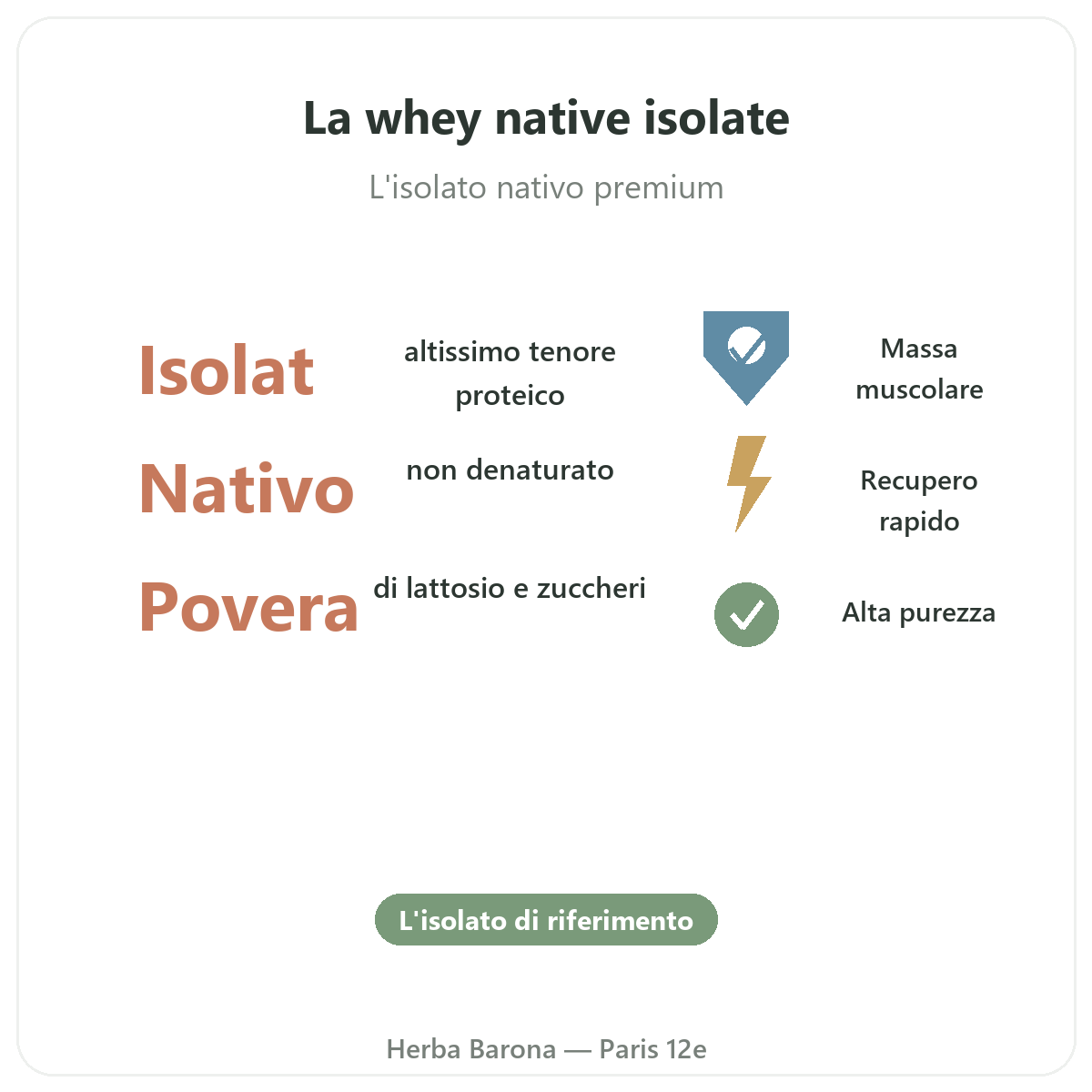 Isolato di whey nativa Parigi in breve - dati chiave da Herba Barona Parigi 12e