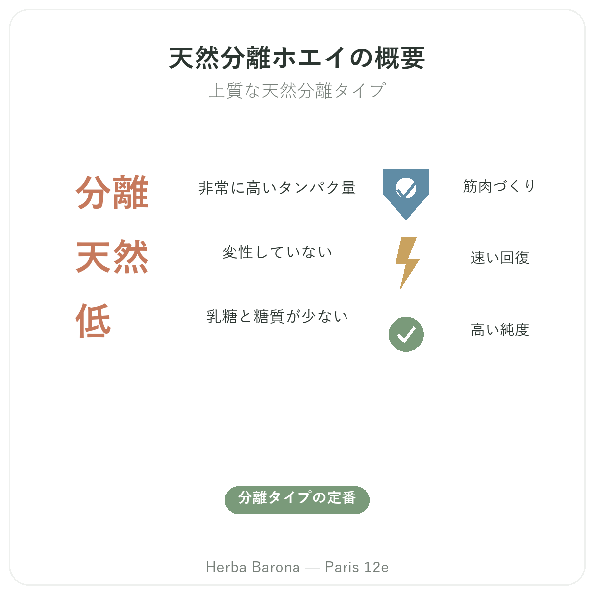 ホエイネイティブアイソレート パリ 概要 - 主な数字 Herba Barona パリ12区