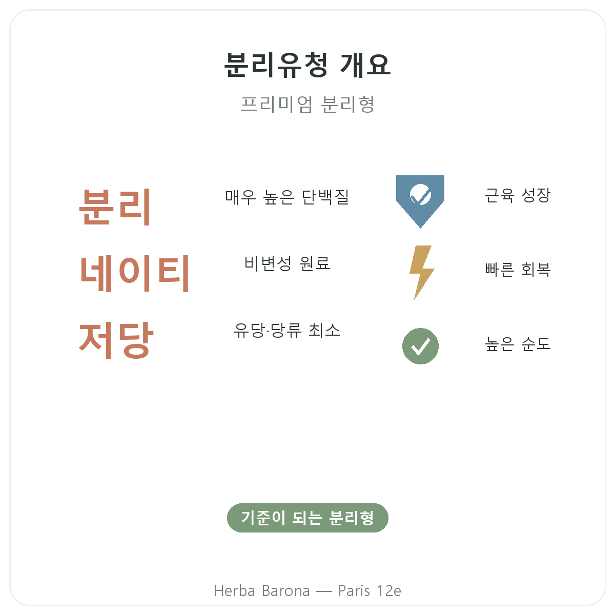 파리 웨이 네이티브 아이솔레이트 요약 - Herba Barona 파리 12구 핵심 수치