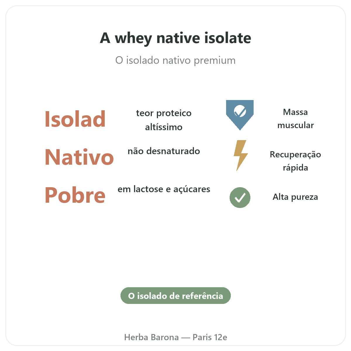 Isolado de whey nativa Paris em resumo - números-chave na Herba Barona Paris 12e