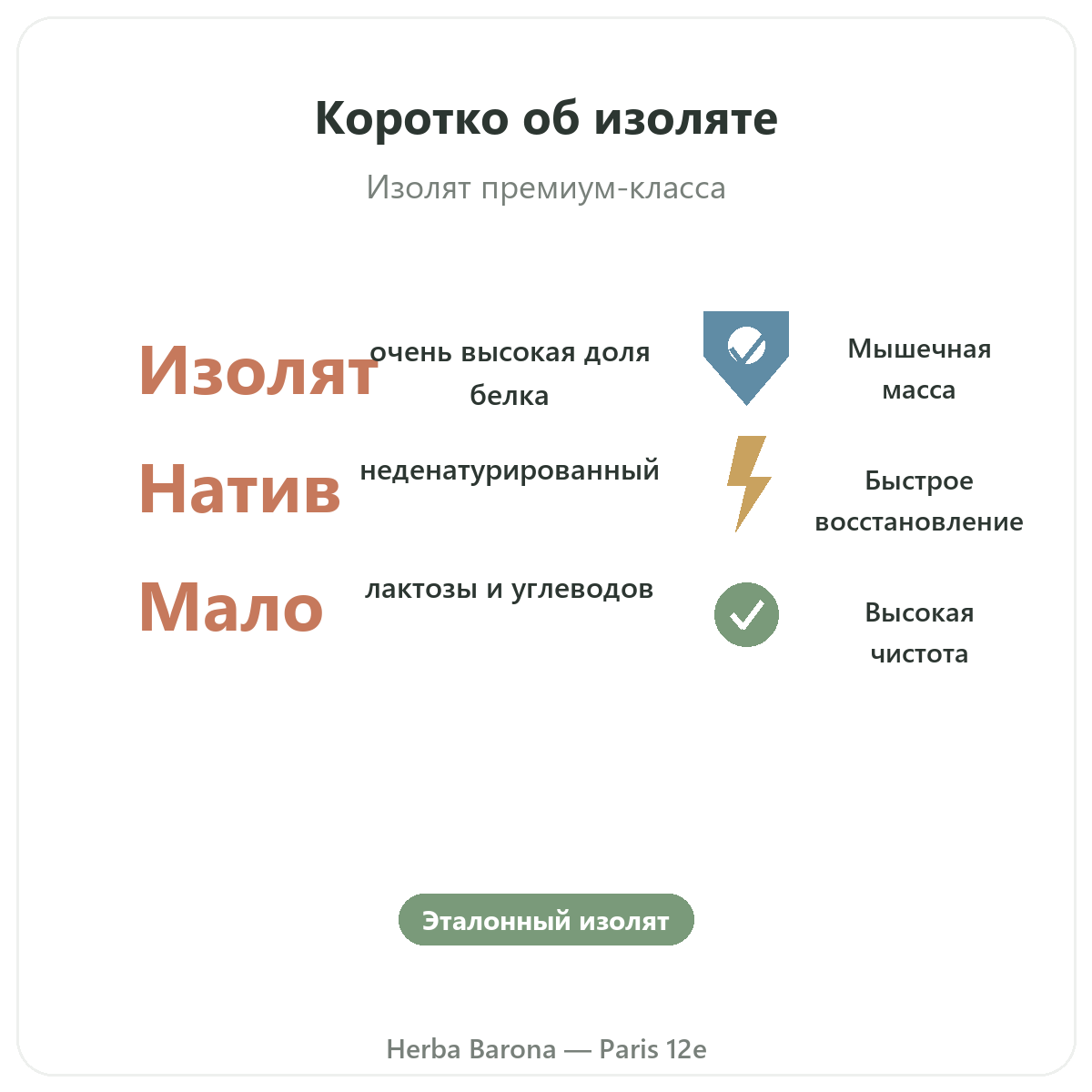 Whey native isolate Париж вкратце — ключевые цифры в Herba Barona Париж, 12-й округ