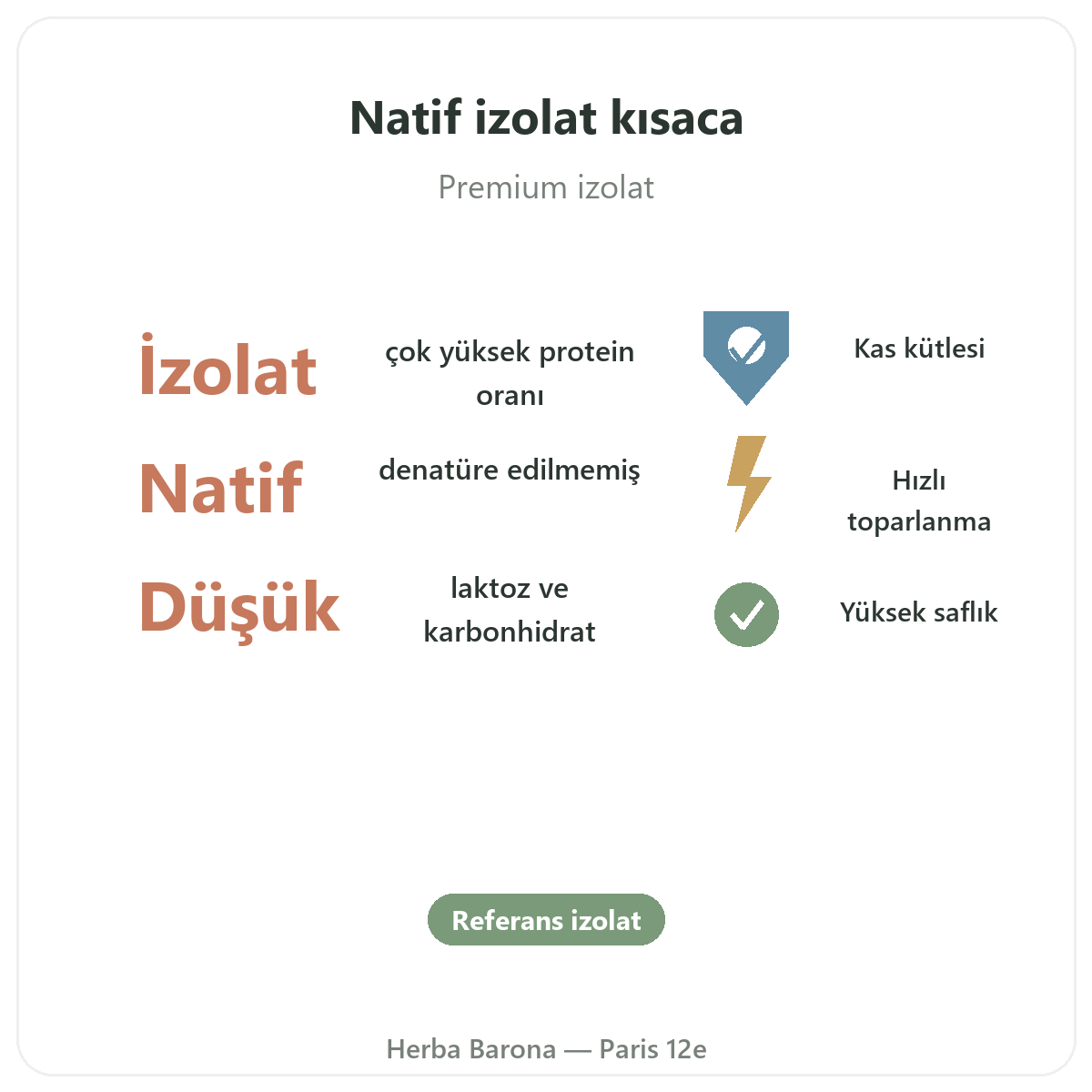 Whey native isolate Paris Paris kısaca - Herba Barona Paris 12. bölgede önemli rakamlar