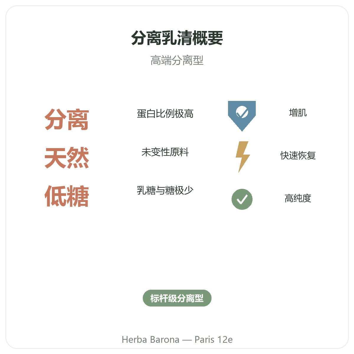 天然分离乳清蛋白 巴黎概览 - Herba Barona 巴黎12区关键数据