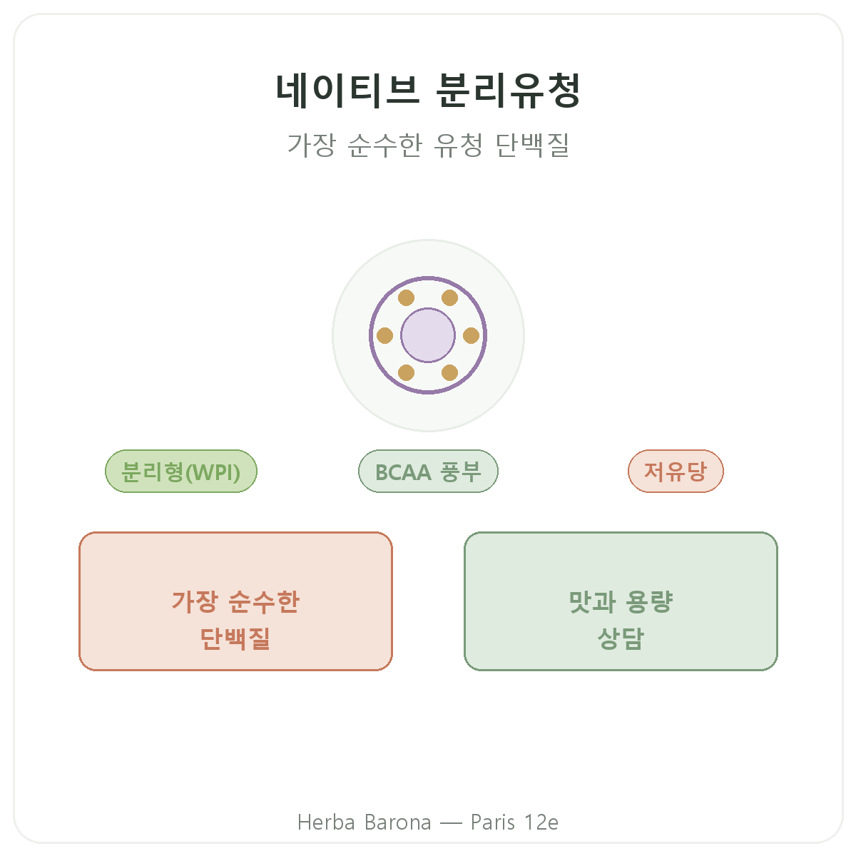 파리 웨이 네이티브 아이솔레이트 - Herba Barona 파리 12구 브랜드 소개