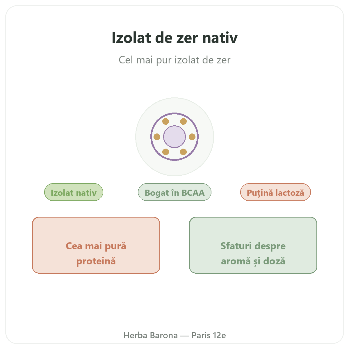 Whey native izolat Paris - prezentarea mărcii la Herba Barona Paris, arondismentul 12