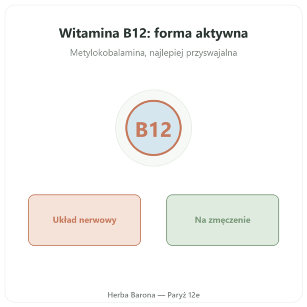 Witamina B12 Metylokobalamina Novoma w Paryżu prezentacja Paris Herba Barona