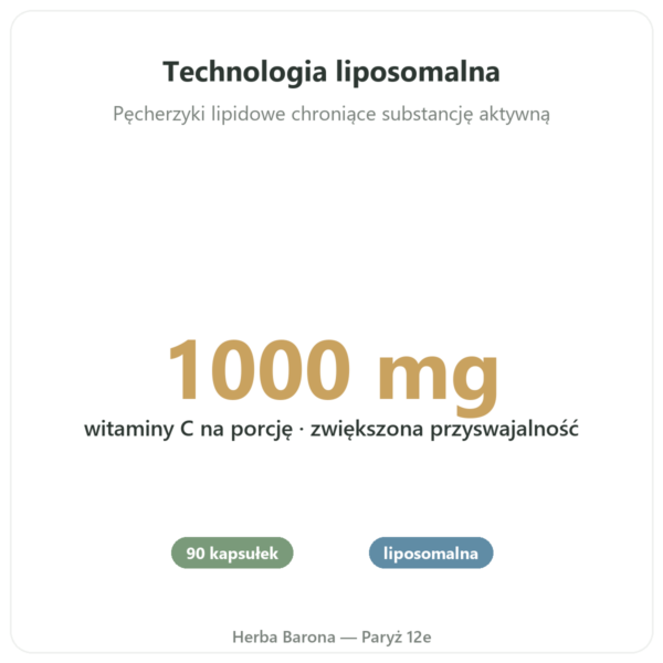 Witamina C Liposomalna 1000 mg 90 Kapsułek Novoma - Kup korzyści i najważniejsze fakty Paris Herba Barona