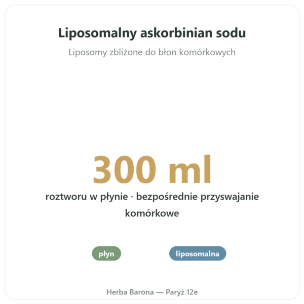 Witamina C liposomalna w płynie – Novoma – 300 ml korzyści i najważniejsze fakty Paris Herba Barona