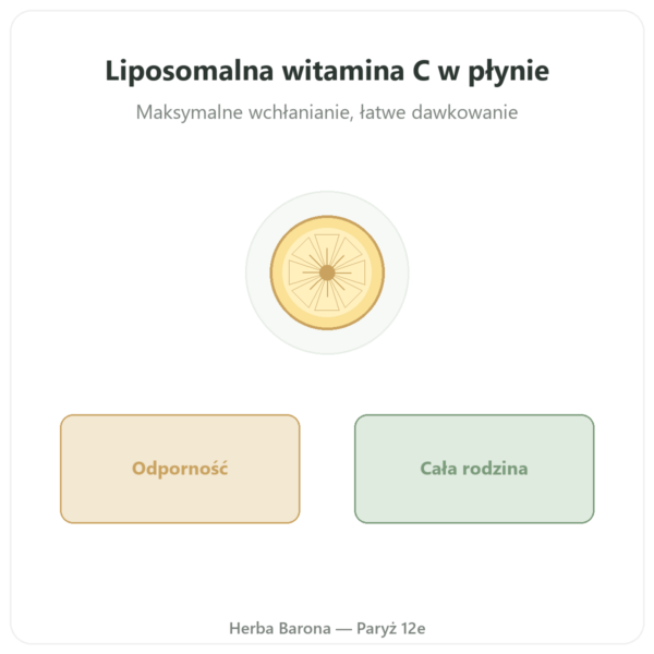 Witamina C liposomalna w płynie – Novoma – 300 ml prezentacja Paris Herba Barona