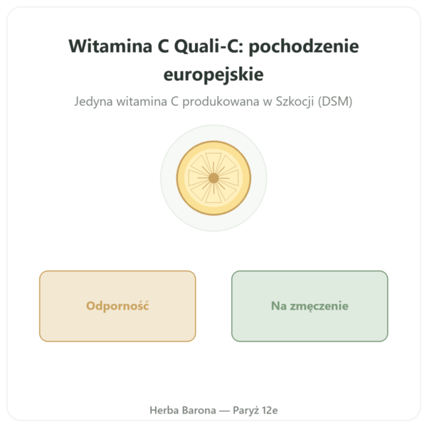 Witamina C Quali-C – Novoma – 120 kapsułek prezentacja Paris Herba Barona