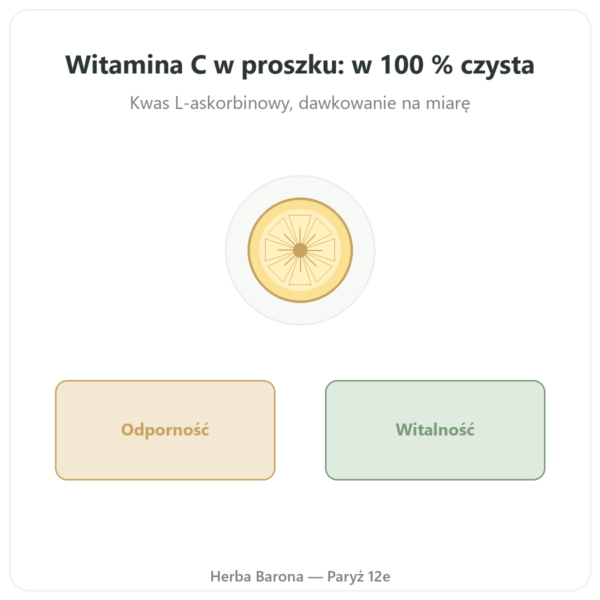 Witamina C w Proszku 500G Novoma prezentacja Paris Herba Barona