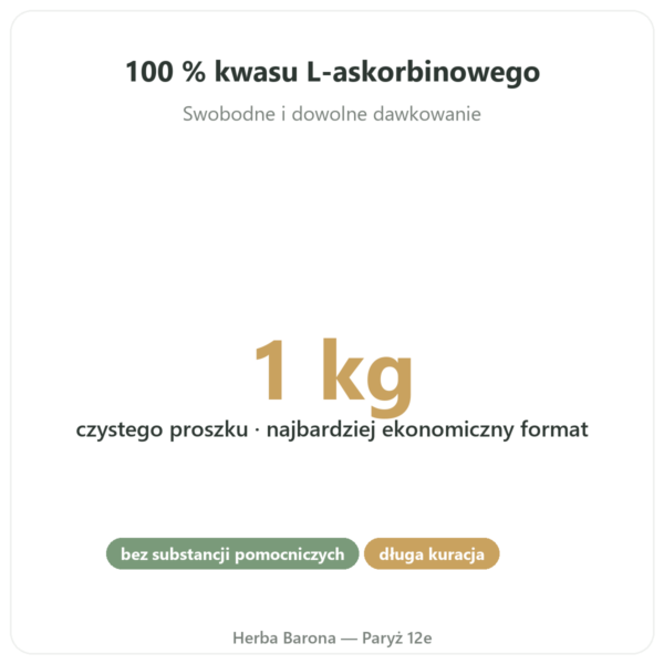 Witamina C w proszku – Novoma – 1 kg korzyści i najważniejsze fakty Paris Herba Barona