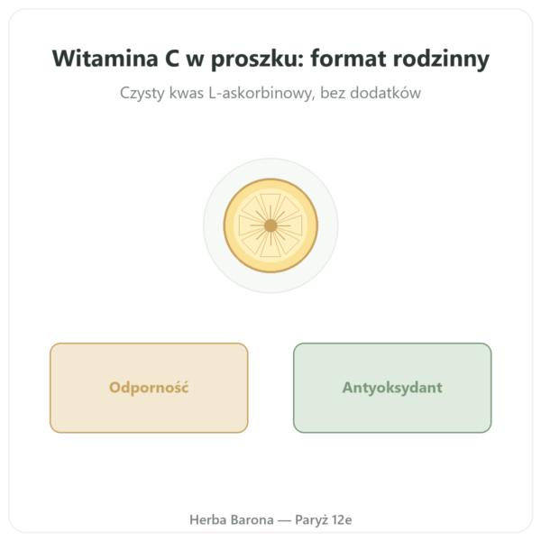 Witamina C w proszku – Novoma – 1 kg prezentacja Paris Herba Barona