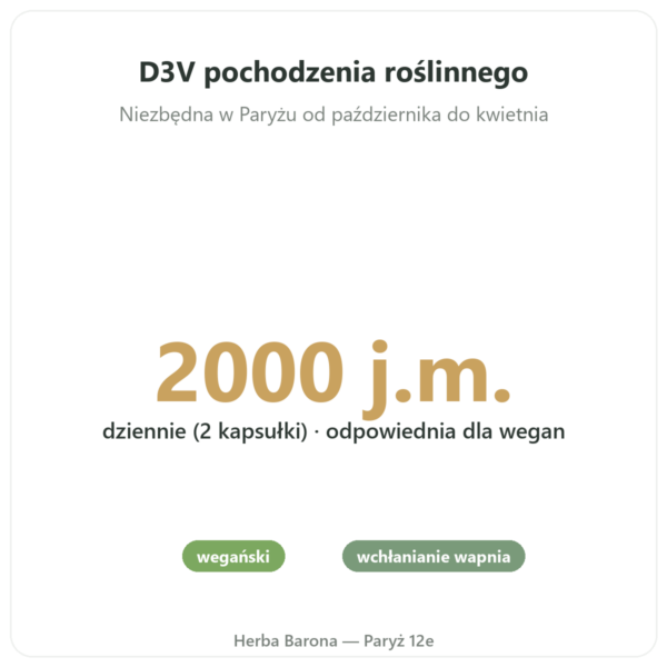 Witamina D3 – Novoma korzyści i najważniejsze fakty Paris Herba Barona
