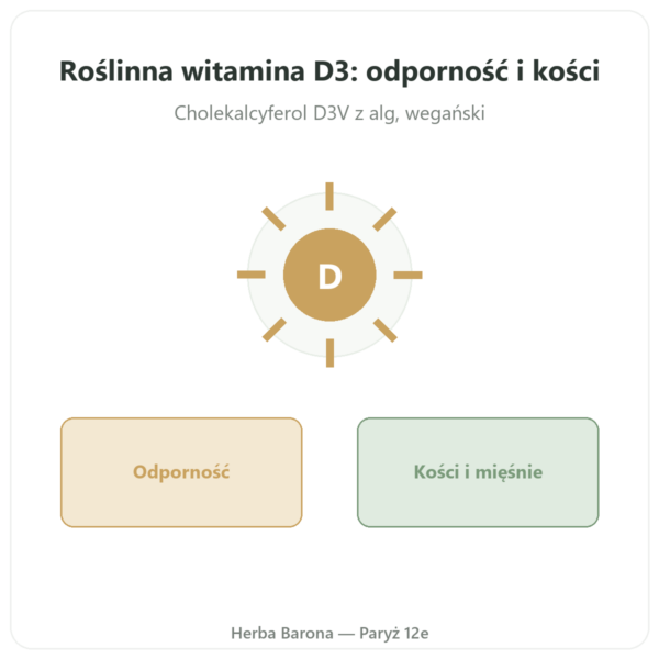 Witamina D3 – Novoma prezentacja Paris Herba Barona