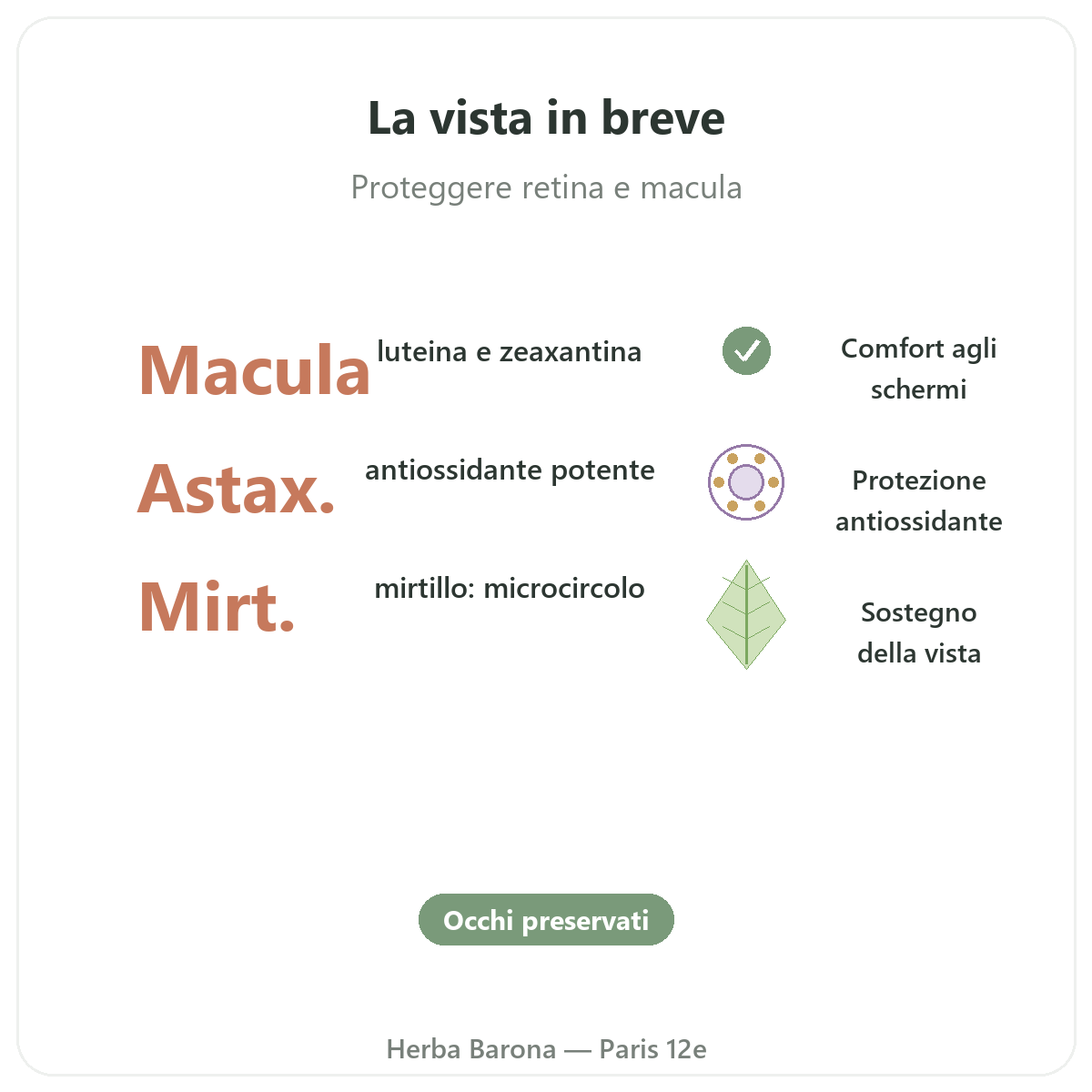 Occhi comfort visivo Parigi in breve - dati chiave da Herba Barona Parigi 12e