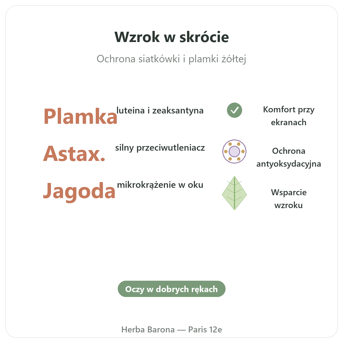 Oczy, komfort widzenia w skrócie - najważniejsze informacje, Herba Barona Paryż 12