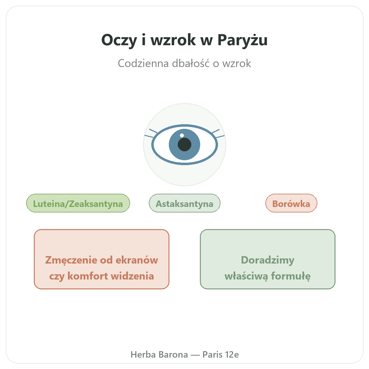 Oczy, komfort widzenia - prezentacja oferty w sklepie Herba Barona, wysyłka do Polski
