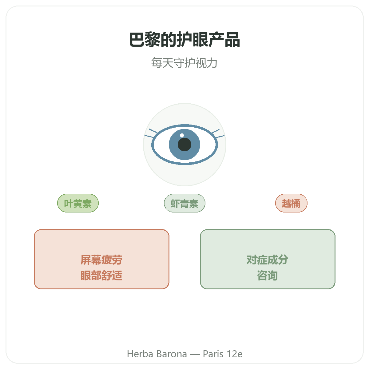 眼部与视觉舒适 巴黎 - Herba Barona 巴黎12区品牌介绍