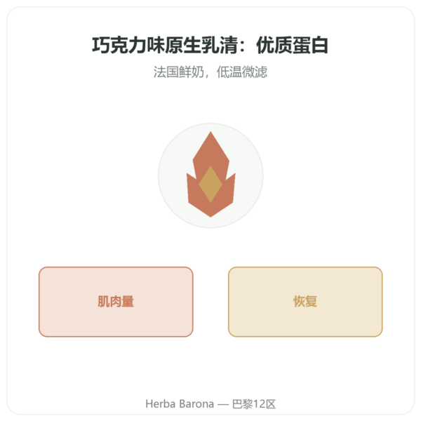 原生乳清分离蛋白 巧克力味 900 g – Novoma 产品展示 Paris Herba Barona