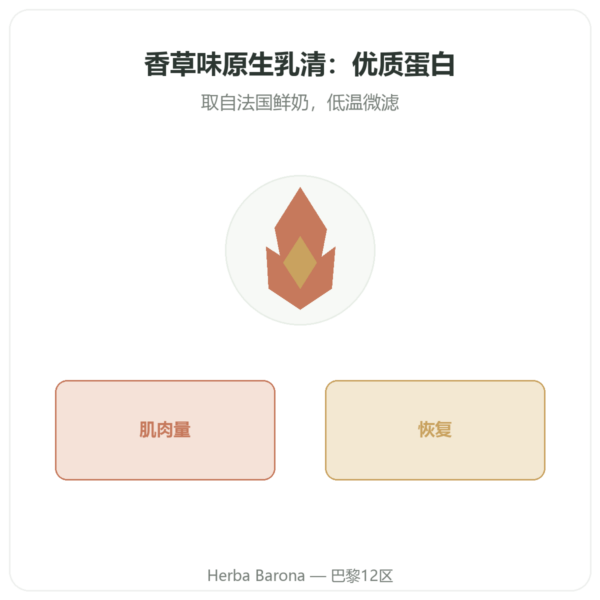 原生乳清分离蛋白 香草味 900g Novoma – 选购 产品展示 Paris Herba Barona
