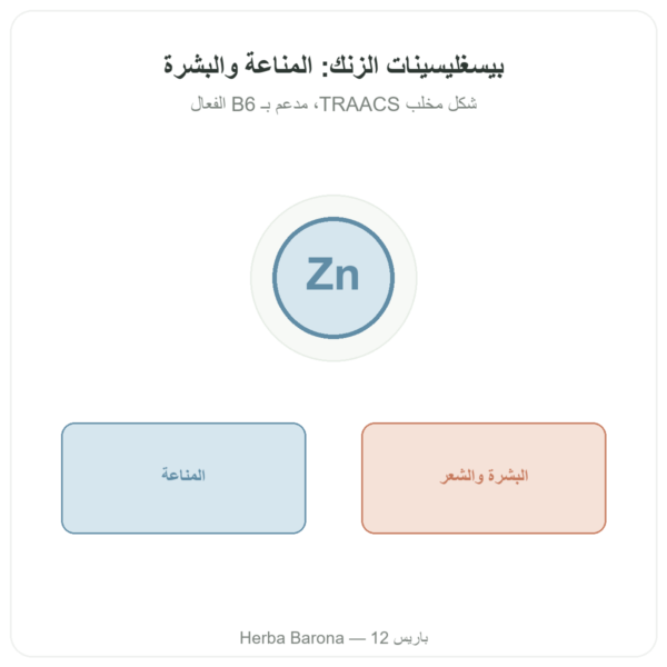 بيسغليسينات الزنك – Novoma – 120 كبسولة عرض المنتج Paris Herba Barona