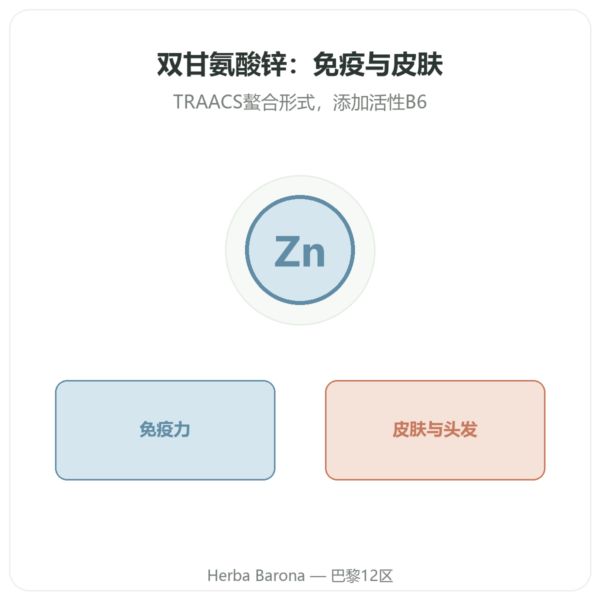 双甘氨酸螯合锌 – Novoma – 120 粒胶囊 产品展示 Paris Herba Barona