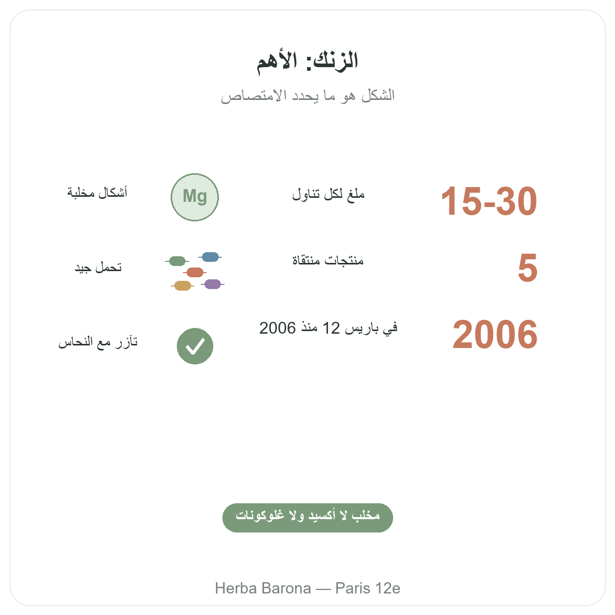 الزنك باختصار - أرقام أساسية لدى Herba Barona باريس 12