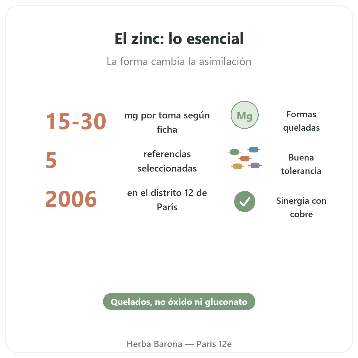 Zinc en breve - cifras clave en Herba Barona París 12e