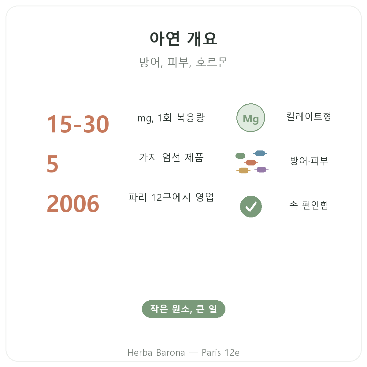 아연 한눈에 보기 - Herba Barona 파리 12구 매장 핵심 정보