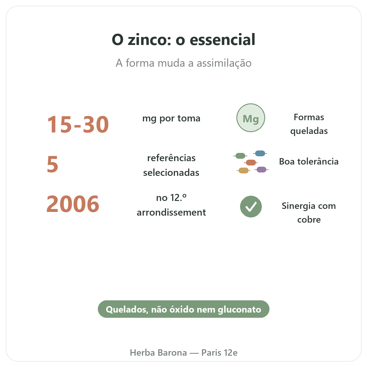 Zinco em resumo - números-chave na Herba Barona Paris 12e