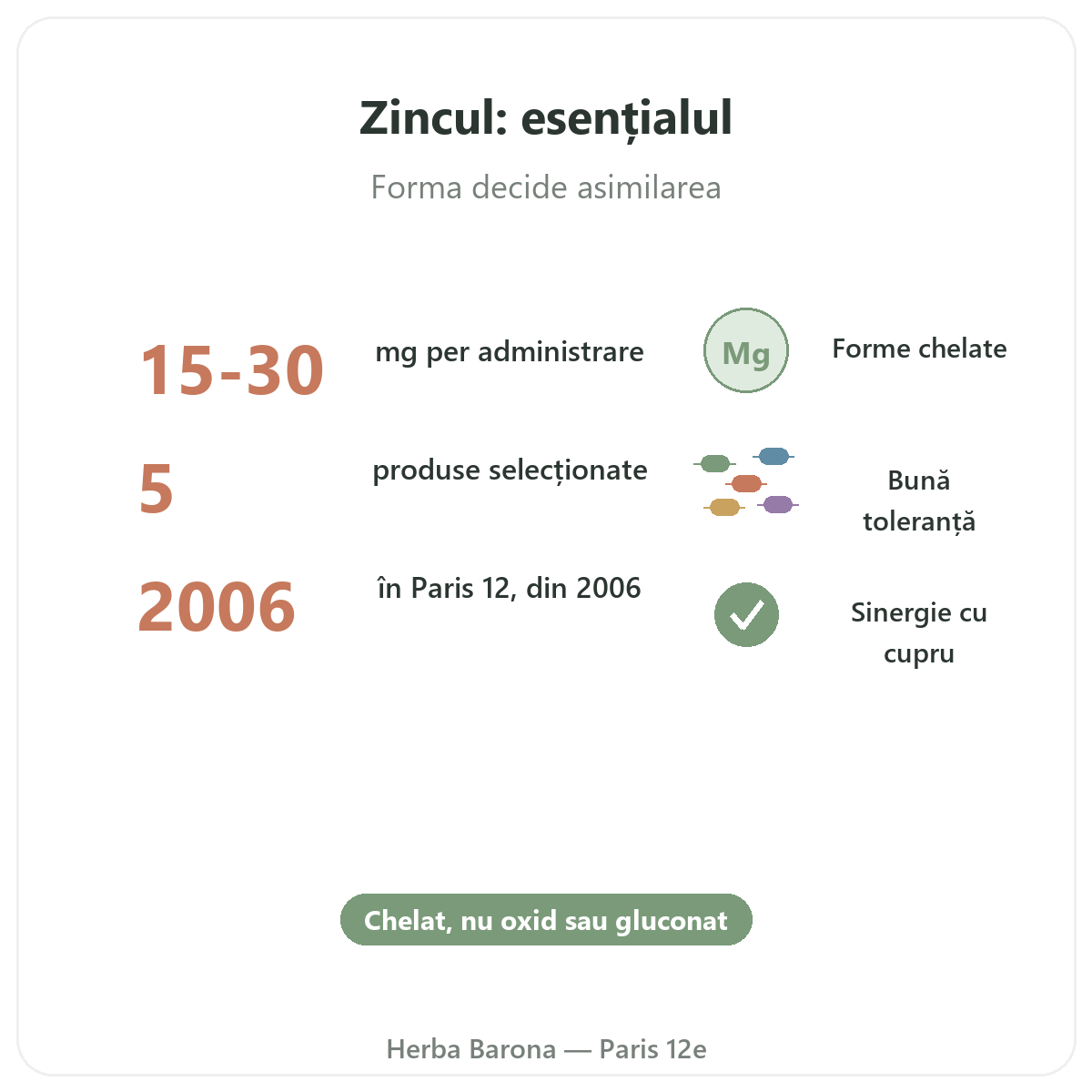 Zinc pe scurt - cifre cheie la Herba Barona Paris, arondismentul 12