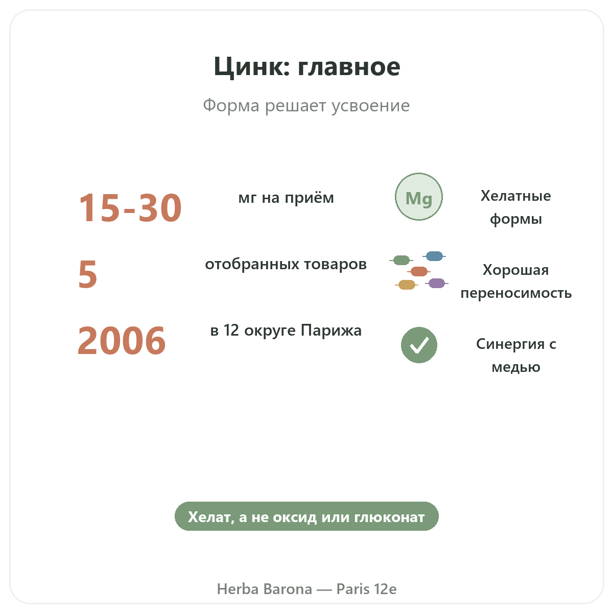 Цинк вкратце — ключевые цифры в магазине Herba Barona, Париж, 12-й округ