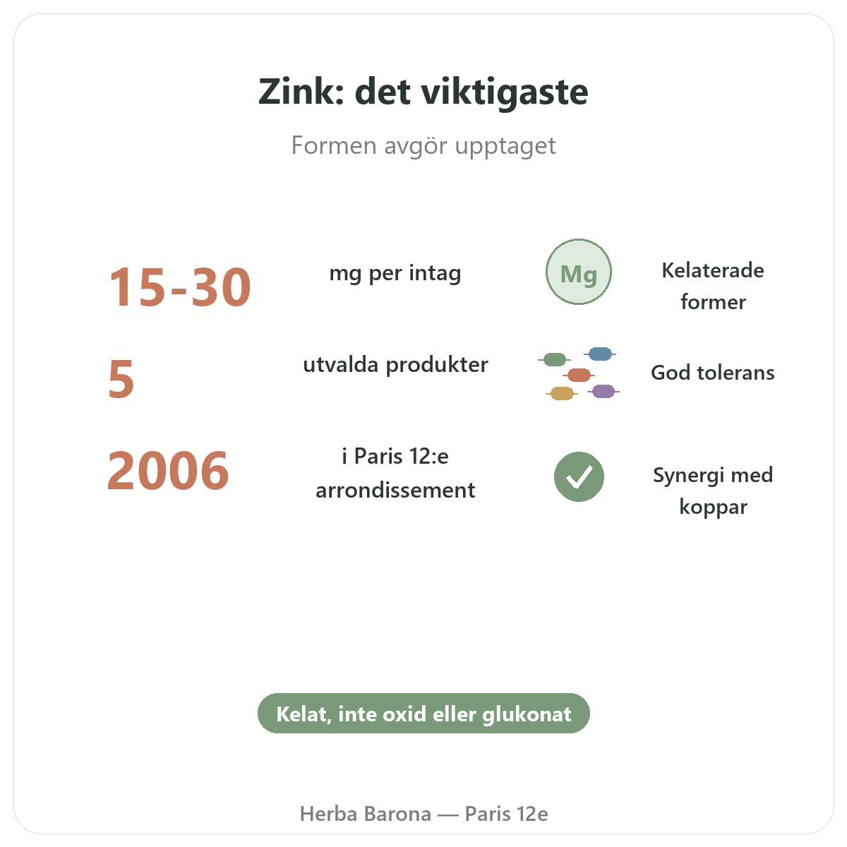 Zink i korthet – nyckeltal hos Herba Barona Paris 12e