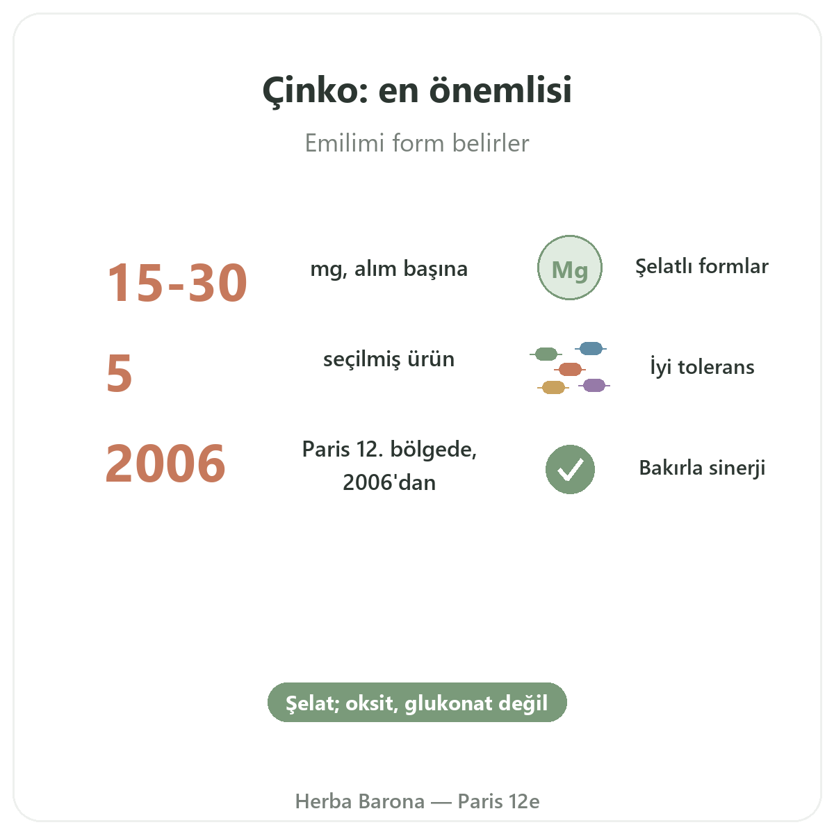 Çinko özet - Herba Barona Paris 12. bölge önemli rakamlar